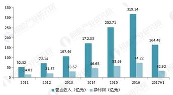 ?？低曂跽邭w來 開啟安防行業萬億級市場，數據處理與存儲支撐新藍海