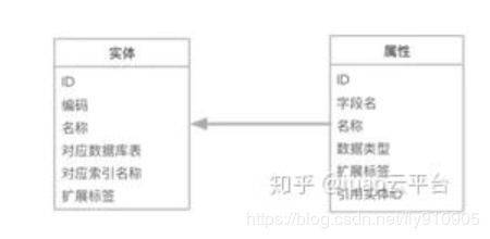 微服務架構下數據統(tǒng)一分析、報表與數據處理存儲支持服務的設計與實踐