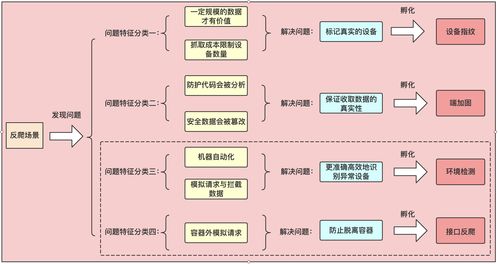 風(fēng)控與數(shù)據(jù)共舞 從生物質(zhì)能資源數(shù)據(jù)庫(kù)系統(tǒng)設(shè)計(jì)看安全產(chǎn)品的構(gòu)建