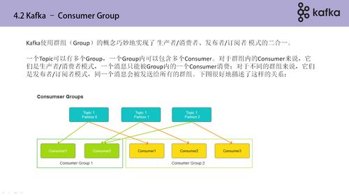 Kafka分布式消息系統(tǒng)在生物質(zhì)能資源數(shù)據(jù)庫信息系統(tǒng)中的應(yīng)用