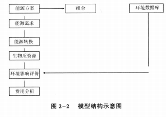 生物質(zhì)能資源數(shù)據(jù)庫信息系統(tǒng) 中國應(yīng)對(duì)氣候影響的能源規(guī)劃關(guān)鍵