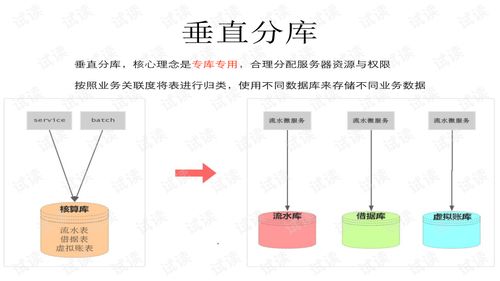 構(gòu)建高效生物質(zhì)能數(shù)據(jù)庫 分庫分表原理與最佳實(shí)踐