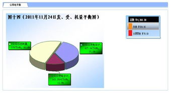 基于紫金橋?qū)崟r(shí)數(shù)據(jù)庫的集中式化工集團(tuán)能源管理信息系統(tǒng) 構(gòu)建生物質(zhì)能資源數(shù)據(jù)庫