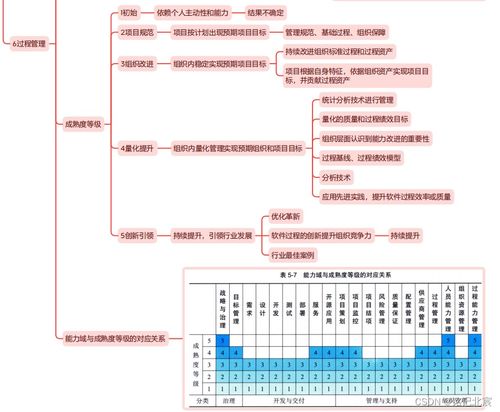 信息系統(tǒng)項(xiàng)目管理師第四版教材精讀思維導(dǎo)圖 第五章信息系統(tǒng)工程——以生物質(zhì)能資源數(shù)據(jù)庫信息系統(tǒng)為例
