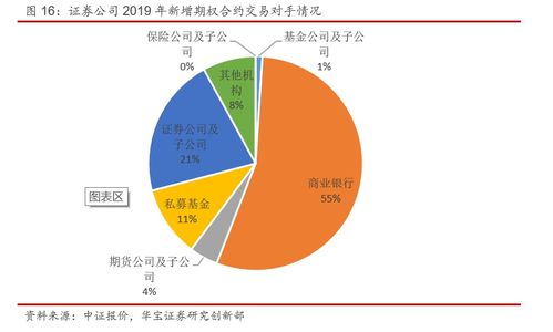 2019年中證報價系統產品年度報告 生物質能資源數據庫信息系統的深層解析與探索前景