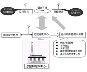 友訊達無線話音數傳通訊產品在國防軍事演練中的關鍵應用